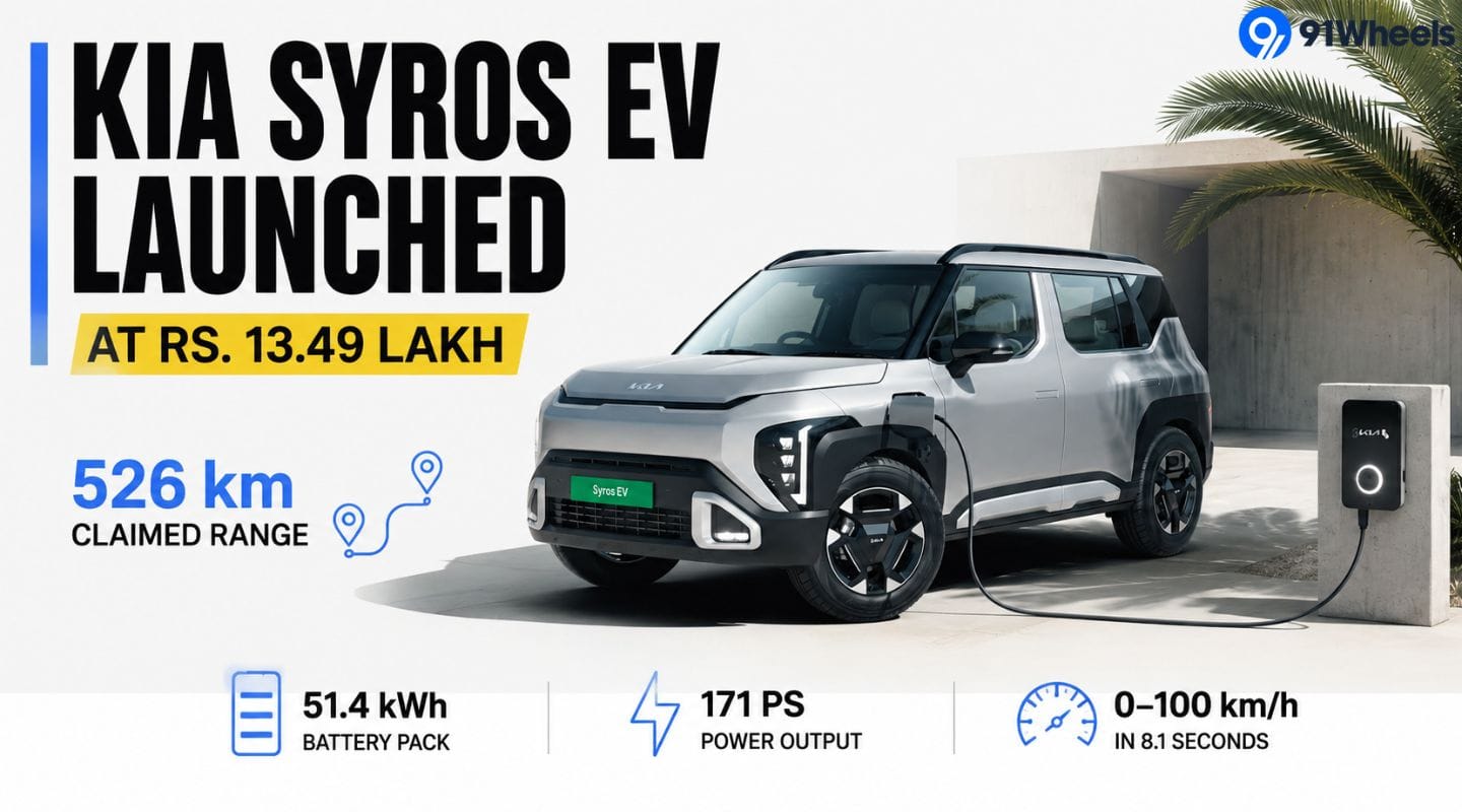 Kia Syros EV Launched at Rs. 13.49 Lakh: 526 km Claimed Range